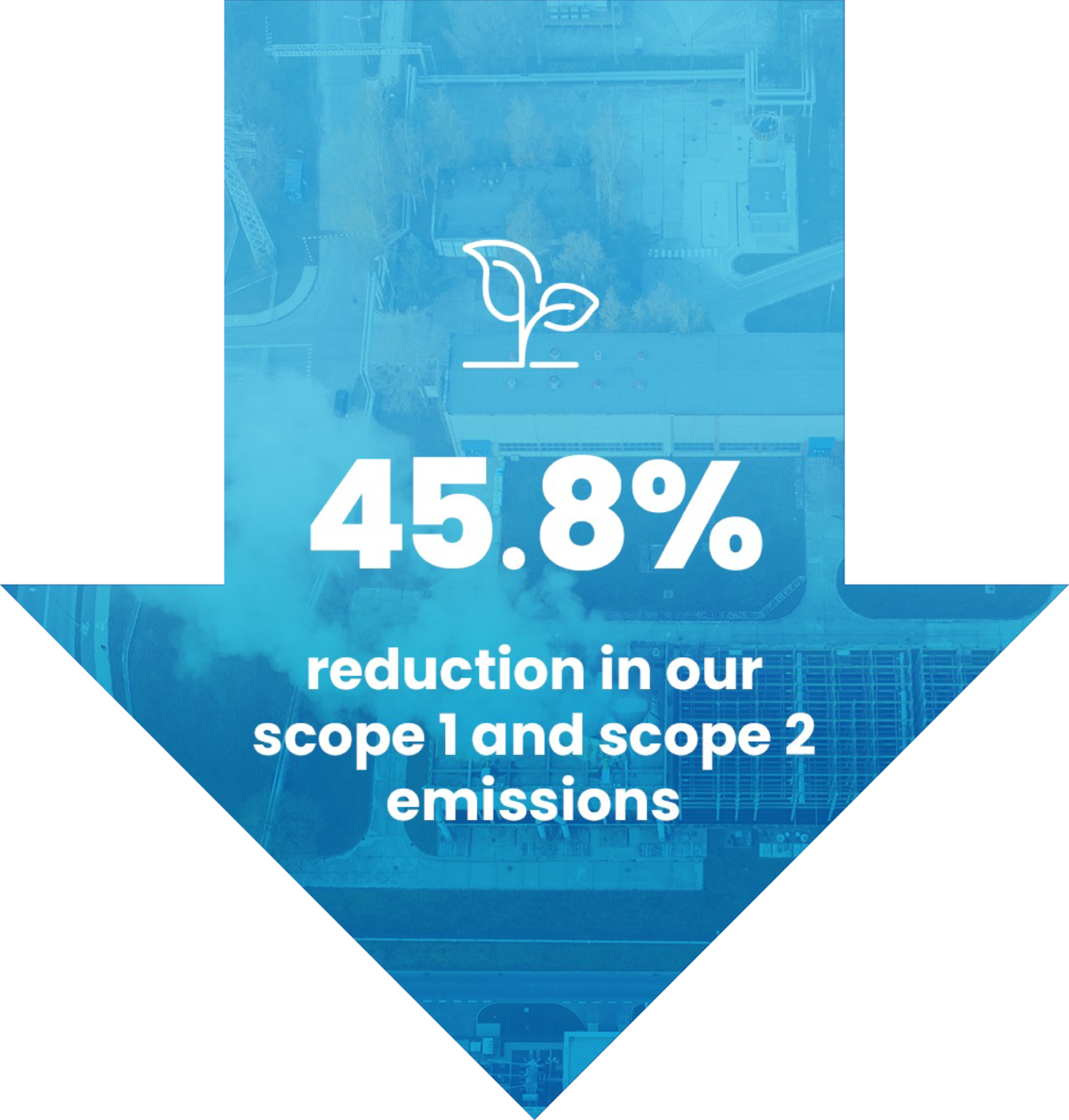 Six Ways We Create a Green Future Plastipak Packaging, Inc.